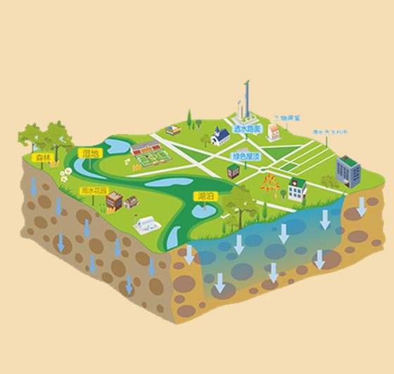 海綿城市示意圖-銀馬透水磚機(jī)