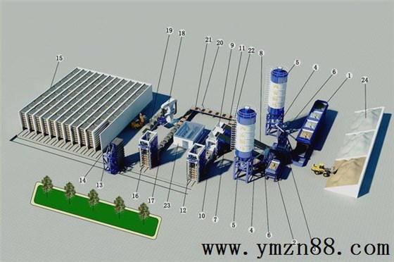 砌塊機(jī)生產(chǎn)線工藝流程圖 砌塊機(jī)生產(chǎn)線工藝流程圖