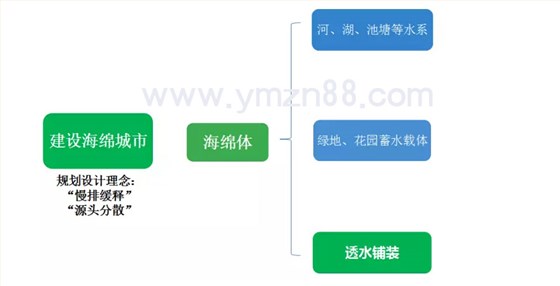 新型-印1 新型-印1