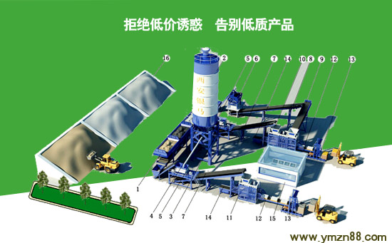 建筑垃圾制磚機設備生產(chǎn)線示意圖