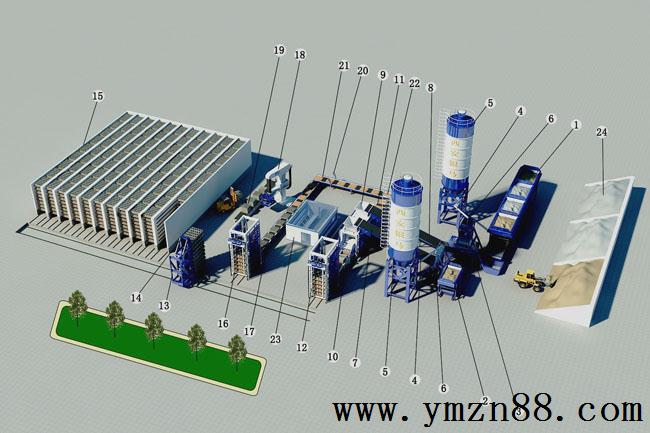 砌塊機(jī)生產(chǎn)線工藝流程圖 砌塊機(jī)生產(chǎn)線工藝流程圖