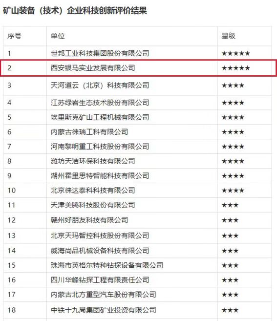 喜訊：西安銀馬榮獲 &ldquo;五星級企業(yè)殊榮&rdquo;！