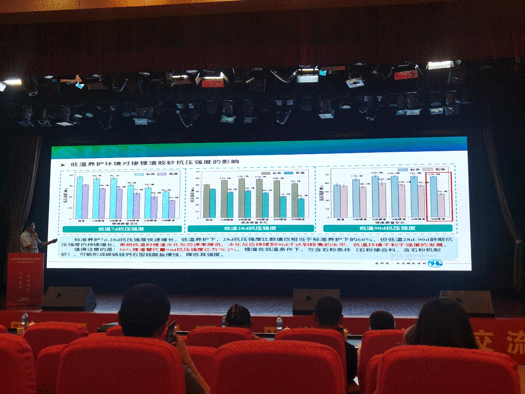 2024第七屆全國(guó)冶金固廢及尾礦處理利用學(xué)術(shù)與技術(shù)交流大會(huì)圓滿落幕