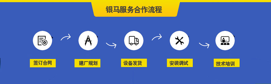 全自動免燒磚機(jī)服務(wù)合作流程